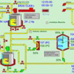 schemat układu recepturowego